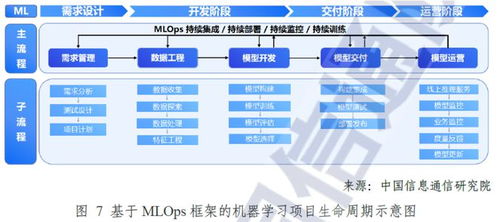 AI掘金時代，MLOps成關鍵“鏟子” 華為、阿里競相布局，數據處理服務上市公司受益